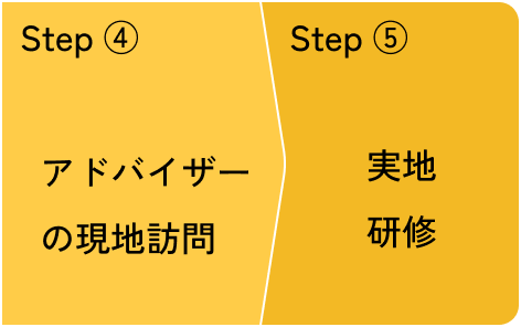 申し込みからアドバイザー派遣、実地研修までの流れ