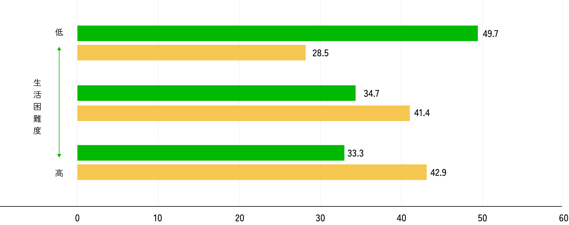 中学2年生の希望進学先のグラフ